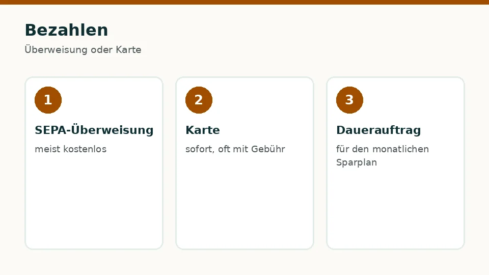 Bezahlen